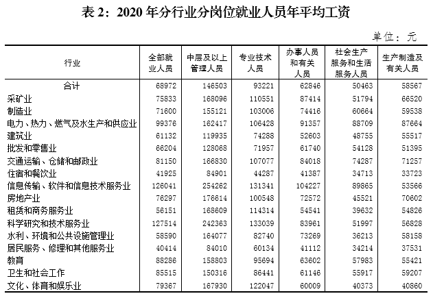 上市公司員工薪酬標準(郵政員工薪酬標準)