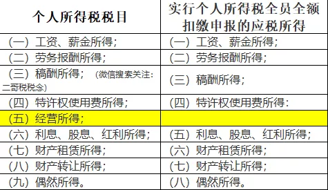 “私戶避稅”別再碰了！現(xiàn)在起公轉(zhuǎn)私這樣操作合法，總稅負(fù)僅需3%