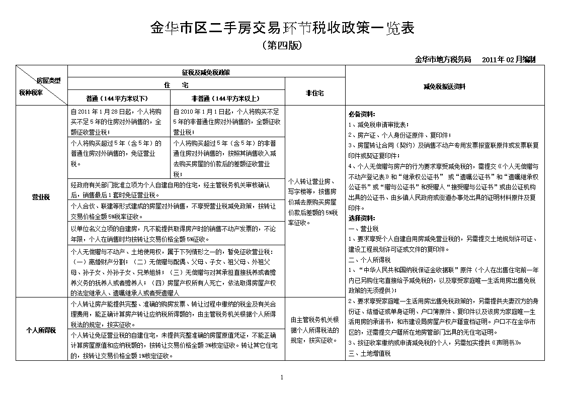 避稅港(避稅天堂主要避稅方式)