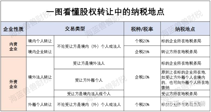 避稅港(避稅天堂主要避稅方式)