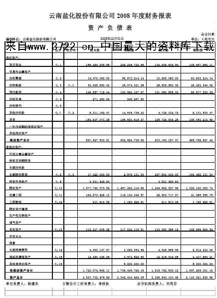 財務(wù)報表綜合分析(財務(wù)三大報表是什么)