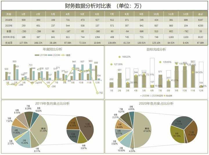 財務(wù)報表綜合分析(財務(wù)稽核報表)(圖6)