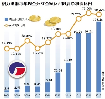 上市公司分紅(原始股權(quán)證上市怎樣分紅)