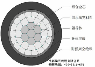 電纜上市公司(金環(huán)宇電纜上市)