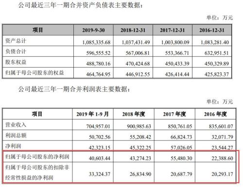 漲停！漲停！又漲停！A股首份民企分拆上市來了