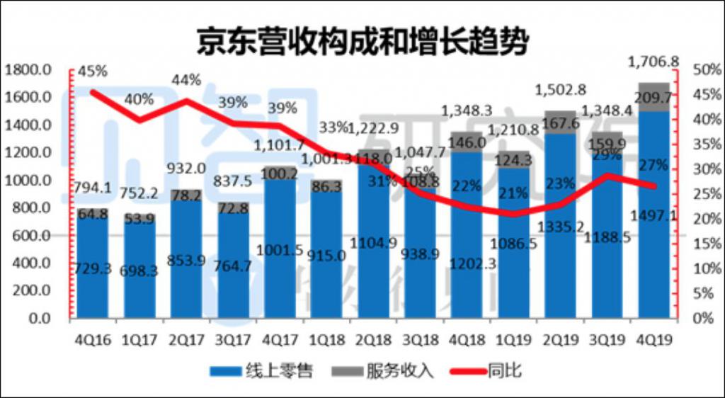 京東香港上市(京東上市時估值選用的是)