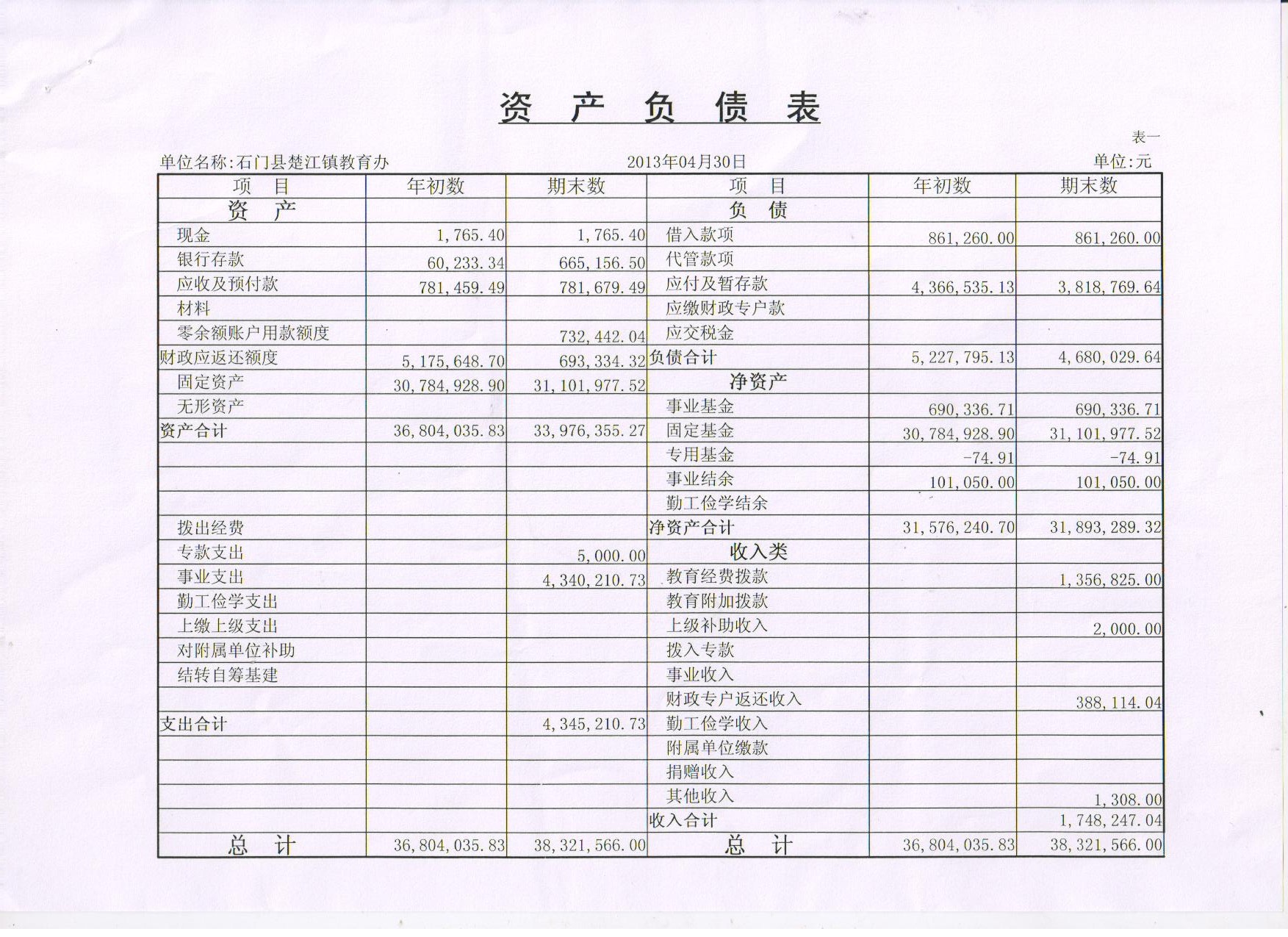 財(cái)務(wù)報(bào)表綜合分析(統(tǒng)計(jì)局報(bào)表 財(cái)務(wù)填報(bào))