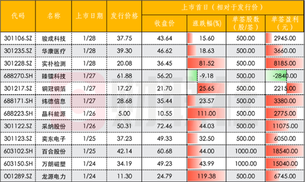 ipo上市咨詢(xún)(ipo咨詢(xún)是什么工作)