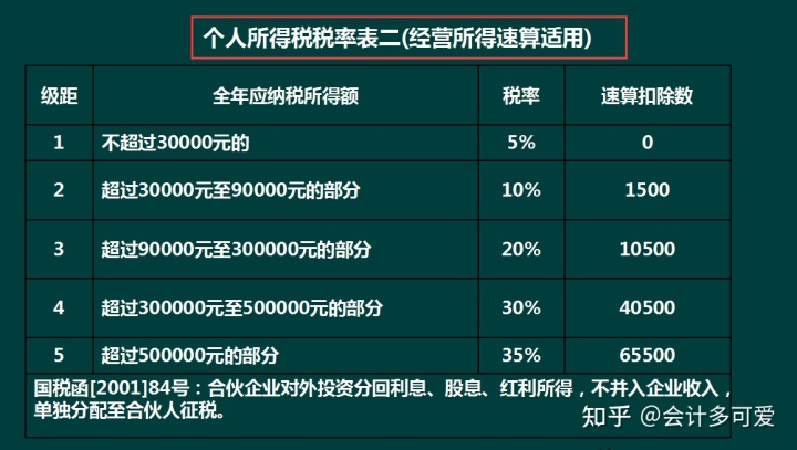 節(jié)稅(增值稅納稅實務與節(jié)稅技巧)