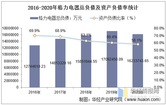 財務(wù)分析(天津西青區(qū)王穩(wěn)莊蓖麻產(chǎn)業(yè)化項目財務(wù)實證分析)