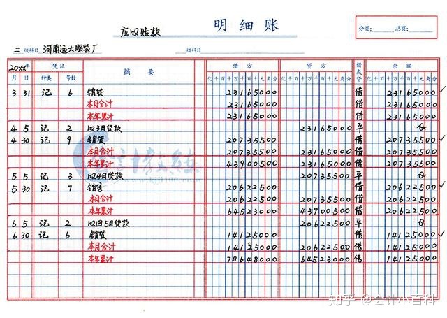 財務(wù)(非財務(wù)經(jīng)理財務(wù)培訓(xùn))