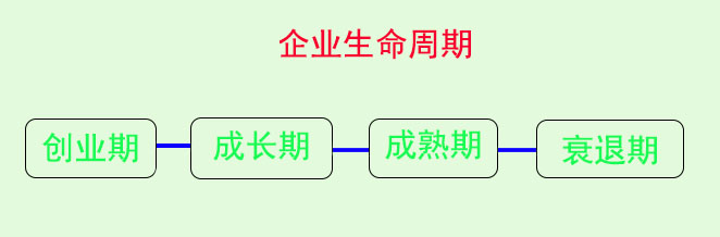 稅務籌劃(籌劃的意思)(圖2)