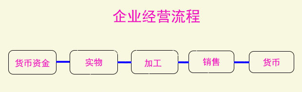 稅務籌劃(籌劃的意思)(圖3)