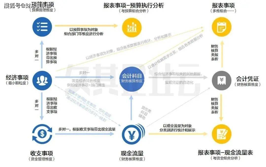 公司財務(wù)管理(財務(wù)如何管理)