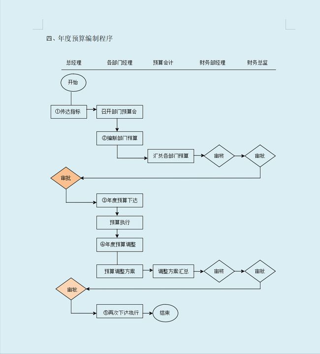 公司財務(wù)管理(財務(wù)如何管理)