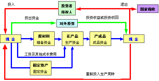 企業(yè)財務(wù)管理(創(chuàng)銳文化非常easy：ex