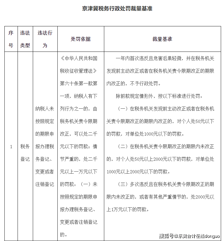 廈門稅務(wù)(廈門國(guó)家稅務(wù)局網(wǎng))