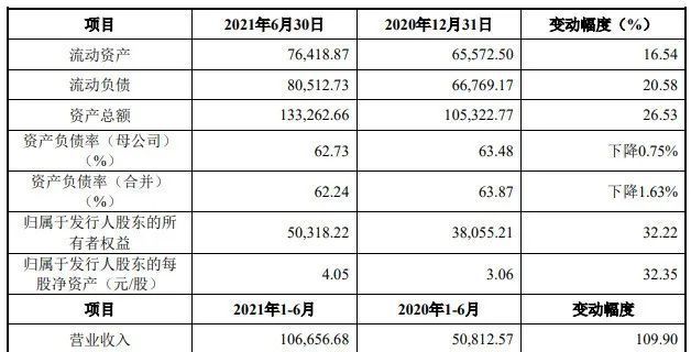 公司上市條件(公司新三板上市條件)