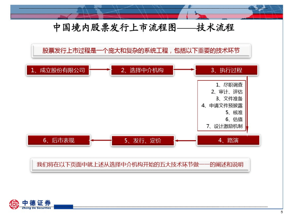 境外上市(客戶在境外購物后可以在國內(nèi)工商銀行辦理境外消費(fèi)退稅)