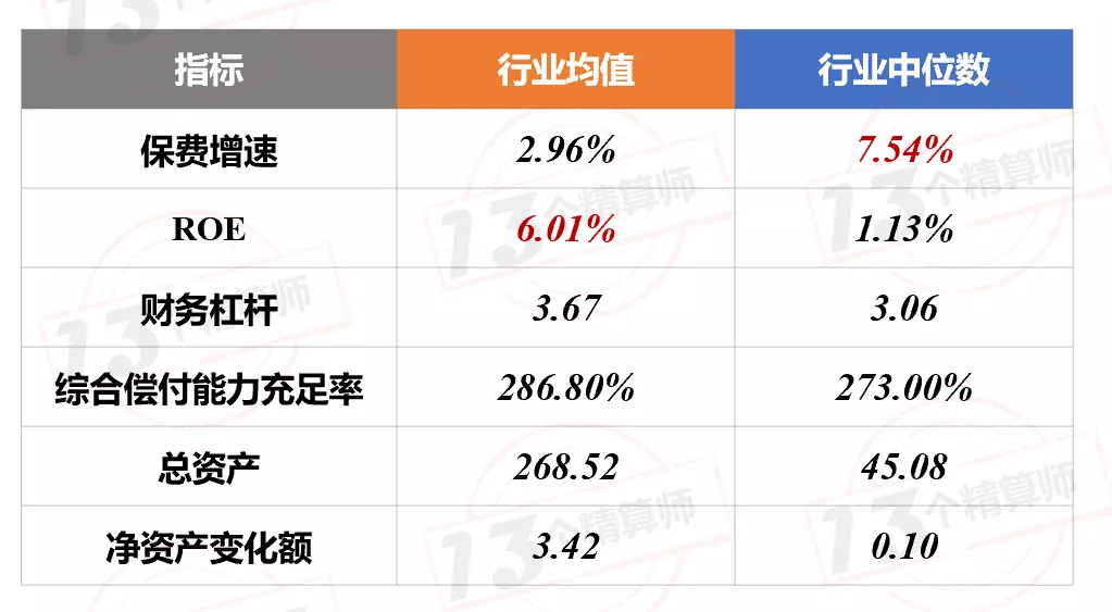 2021年上半年財(cái)險(xiǎn)公司“13精”綜合競(jìng)爭(zhēng)力排名榜