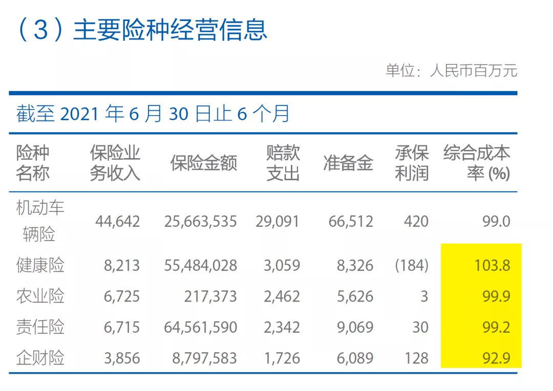 2021年上半年財(cái)險(xiǎn)公司“13精”綜合競(jìng)爭(zhēng)力排名榜