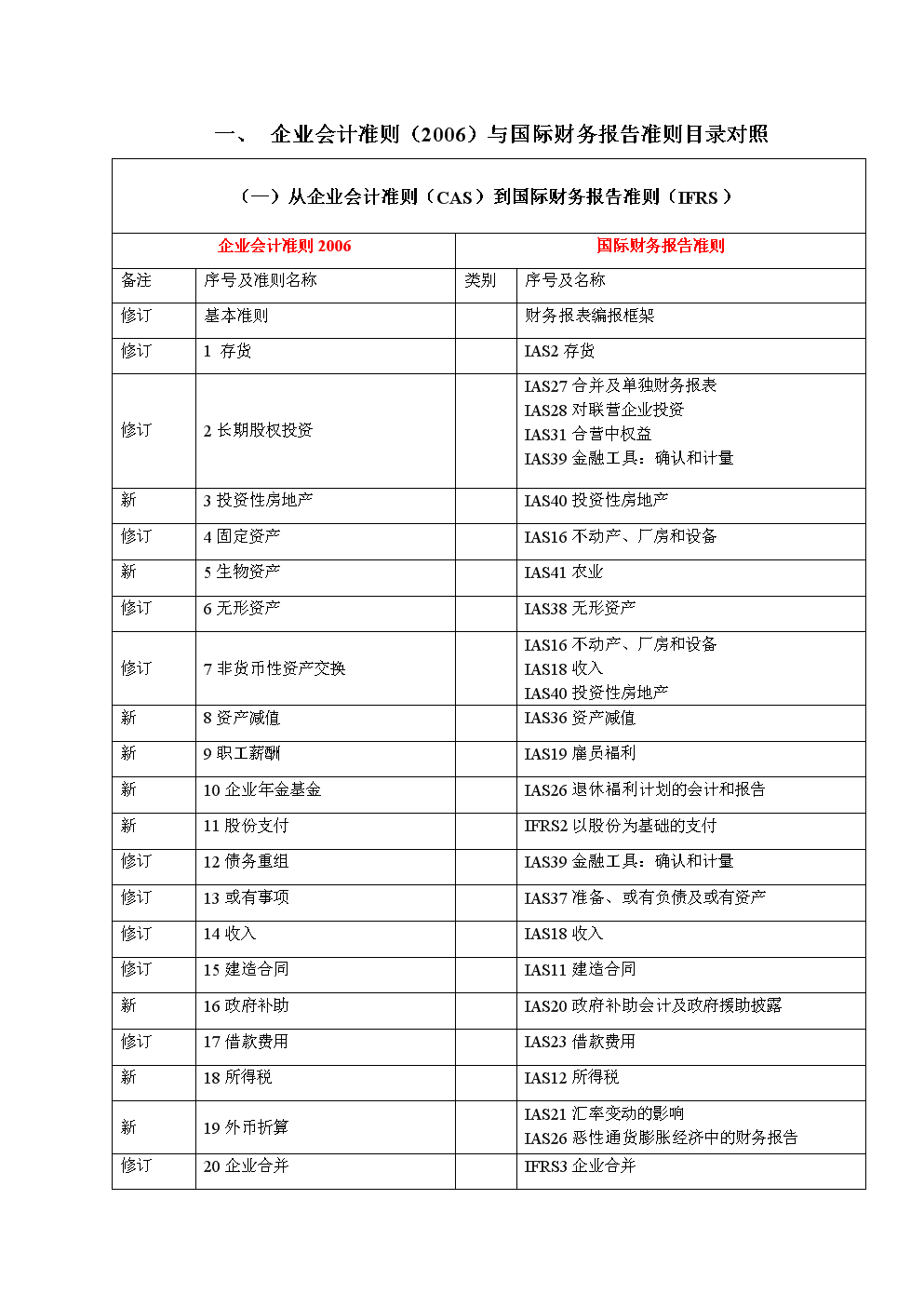 財(cái)務(wù)培訓(xùn)計(jì)劃和培訓(xùn)內(nèi)容(財(cái)務(wù)培訓(xùn)內(nèi)容)