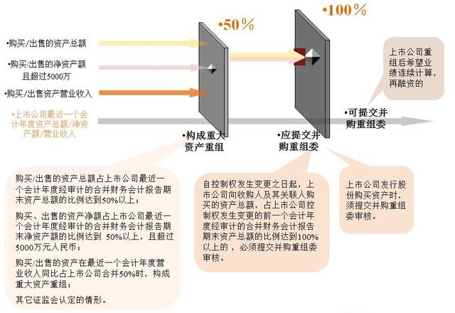 借殼上市流程(華為借殼信威集團上市)