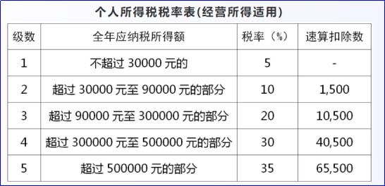 企業(yè)所得稅的稅務(wù)籌劃案例(節(jié)稅籌劃案例與實操指南)