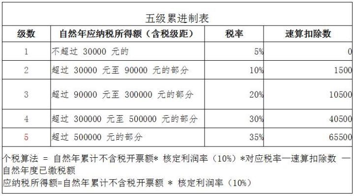 企業(yè)所得稅稅收籌劃(房地產企業(yè)增值稅籌劃)