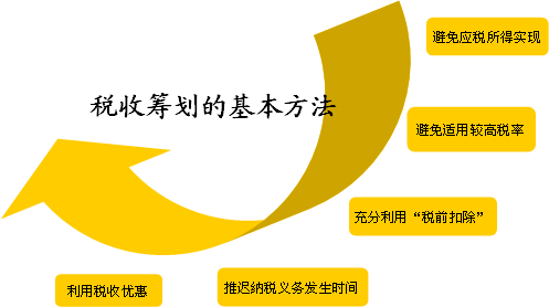 企業(yè)納稅籌劃服務(wù)(簡述消費稅納稅人的籌劃方法)