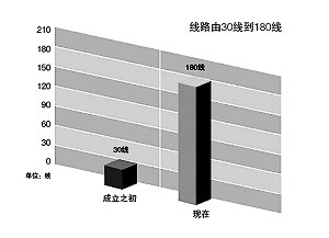 納稅服務(wù)，從聆聽開始