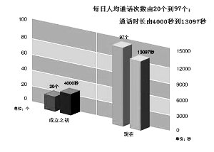 納稅服務(wù)，從聆聽開始