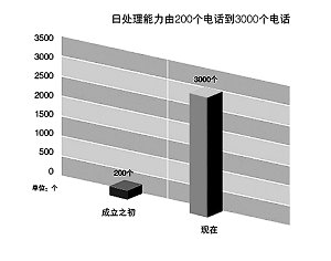 納稅服務(wù)，從聆聽開始