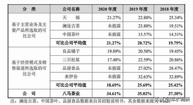 上市條件(創(chuàng)業(yè)板上市的條件與主板的上市條