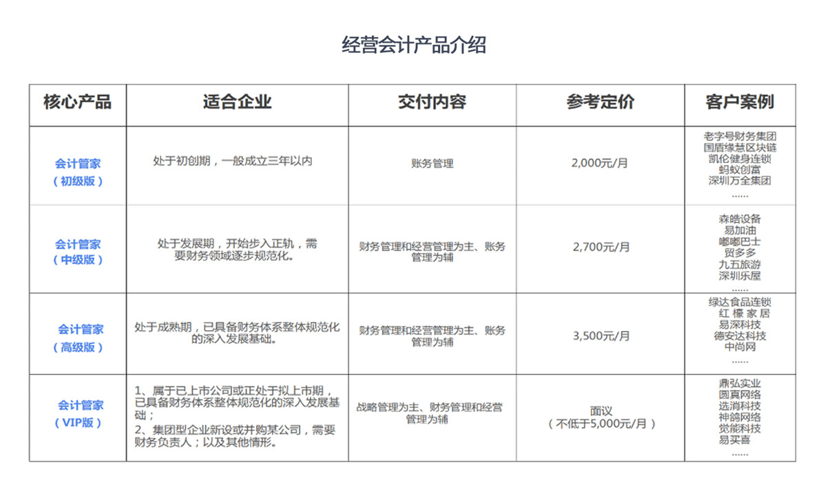 財稅規(guī)劃(湖北財稅職業(yè)學院官網(wǎng))