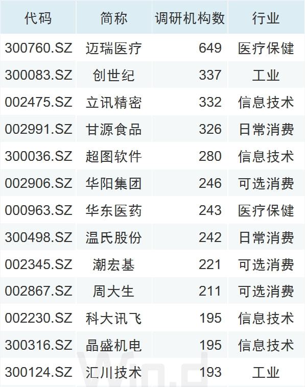 企業(yè)上市(企業(yè) 整體 上市)(圖5)