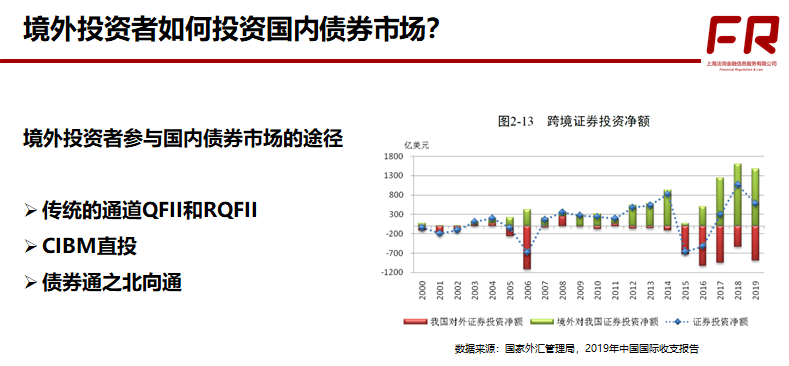 境外上市(境外人士購房款如何匯到境外)