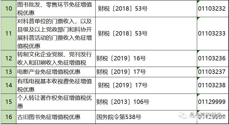 2019年增值稅合理避稅的176種方法！太有用了