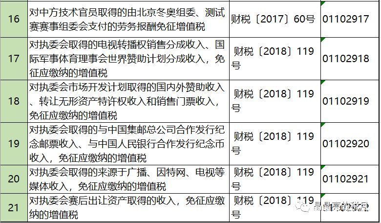 2019年增值稅合理避稅的176種方法！太有用了