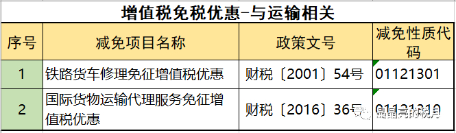 2019年增值稅合理避稅的176種方法！太有用了