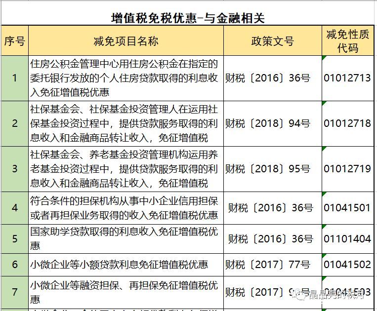 2019年增值稅合理避稅的176種方法！太有用了