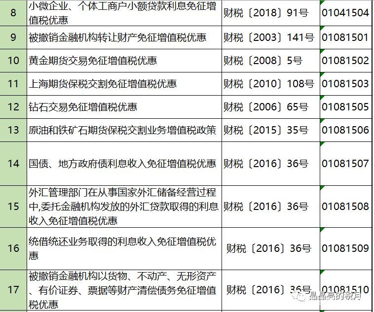 2019年增值稅合理避稅的176種方法！太有用了