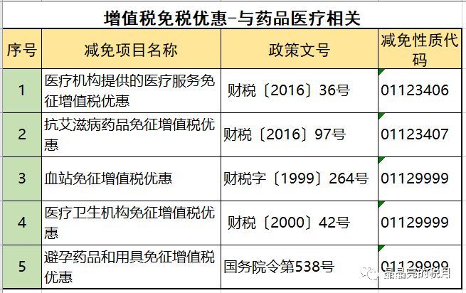 2019年增值稅合理避稅的176種方法！太有用了