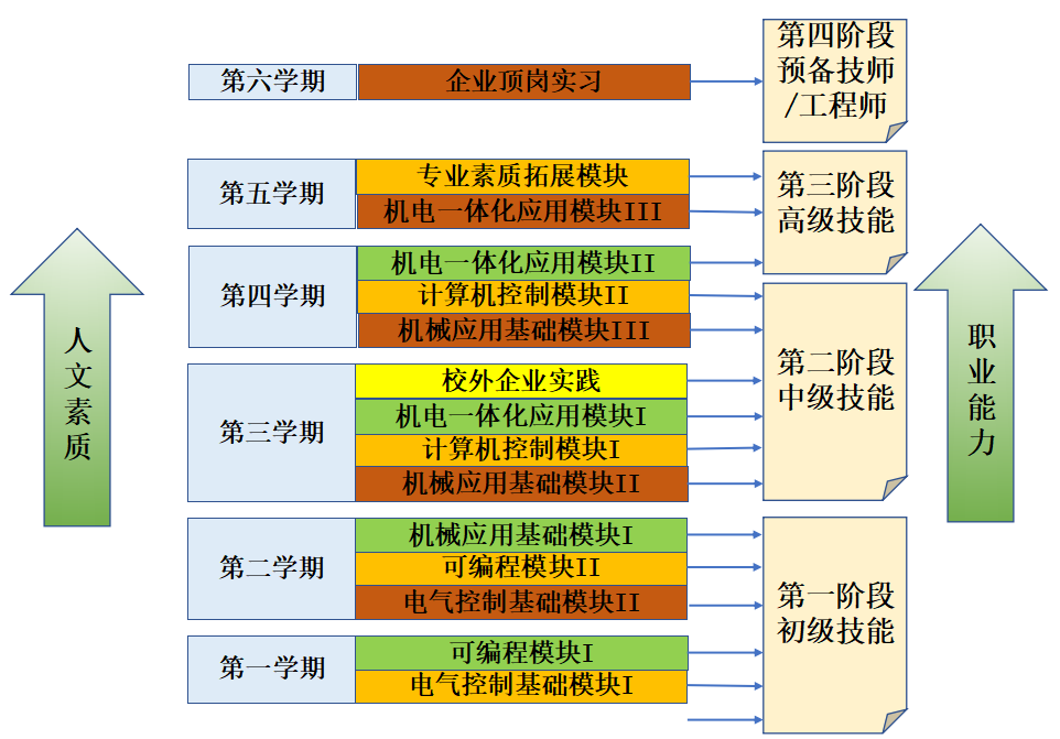 財務(wù)總監(jiān)培訓(xùn)課程推薦(副財務(wù)總監(jiān)培訓(xùn)班課程)