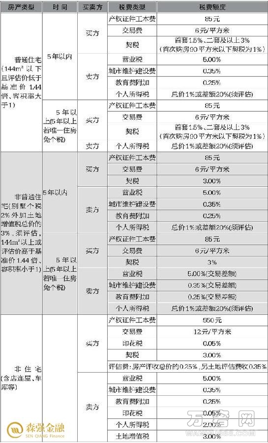 公司怎么稅收籌劃(投資理財(cái)公司稅收)