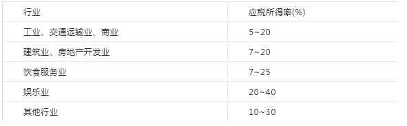 深入了解個人獨(dú)資企業(yè)