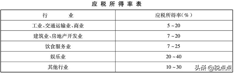 為什么個(gè)人獨(dú)資企業(yè)可核定征收？