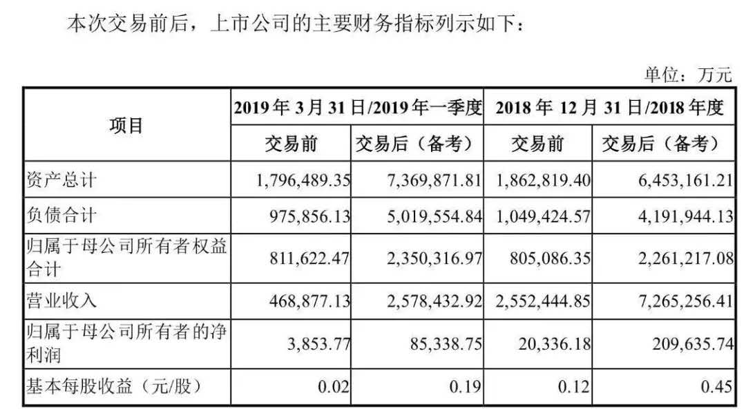 長春財務公司(長春財務代理)