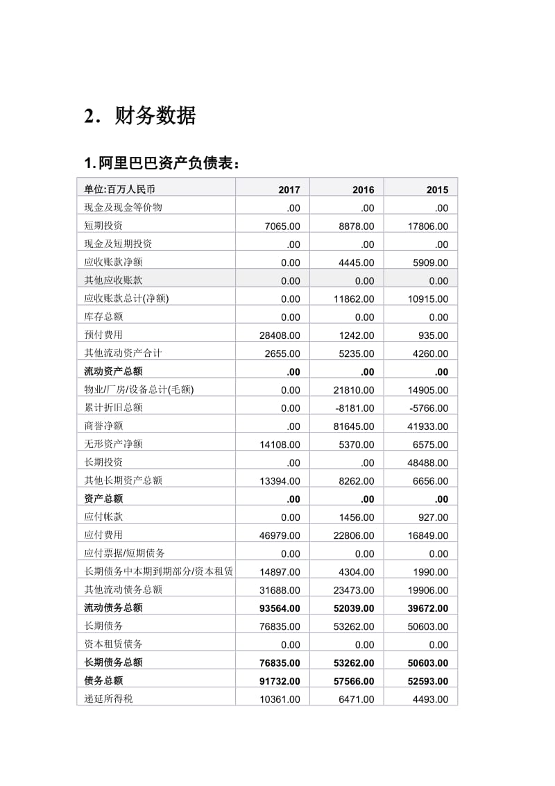 上市公司財務分析報告(公司主要財務指標分