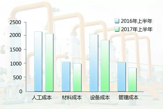 這位財務人員的成本費用分析報告，看十遍也不嫌多